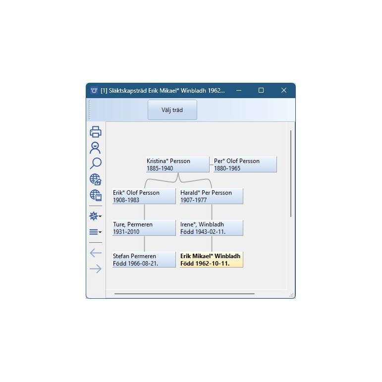 Disgen släktskapsträd